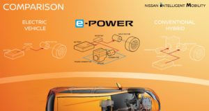 Nissans e-Power Konzept reduziert Gewicht und Kosten der Elektromobilität für kompakte Fahrzeuge