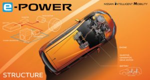 Nissan Leaf mit e-Power: Elektromobilität mit Range-Extender