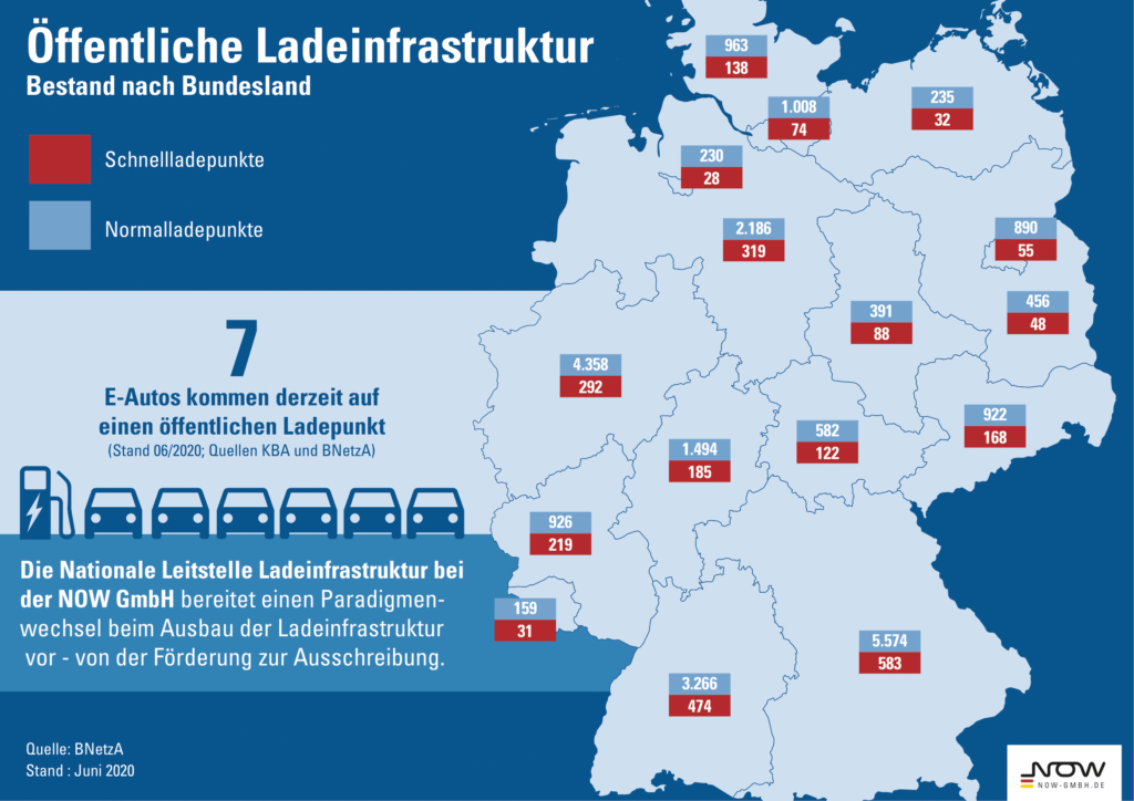 Auszug aus der NOW Statistik zur Öffentlichen Ladeinfrastruktur. 7 E-Autos kommen aufeinen öffentlichen Ladepunkt.